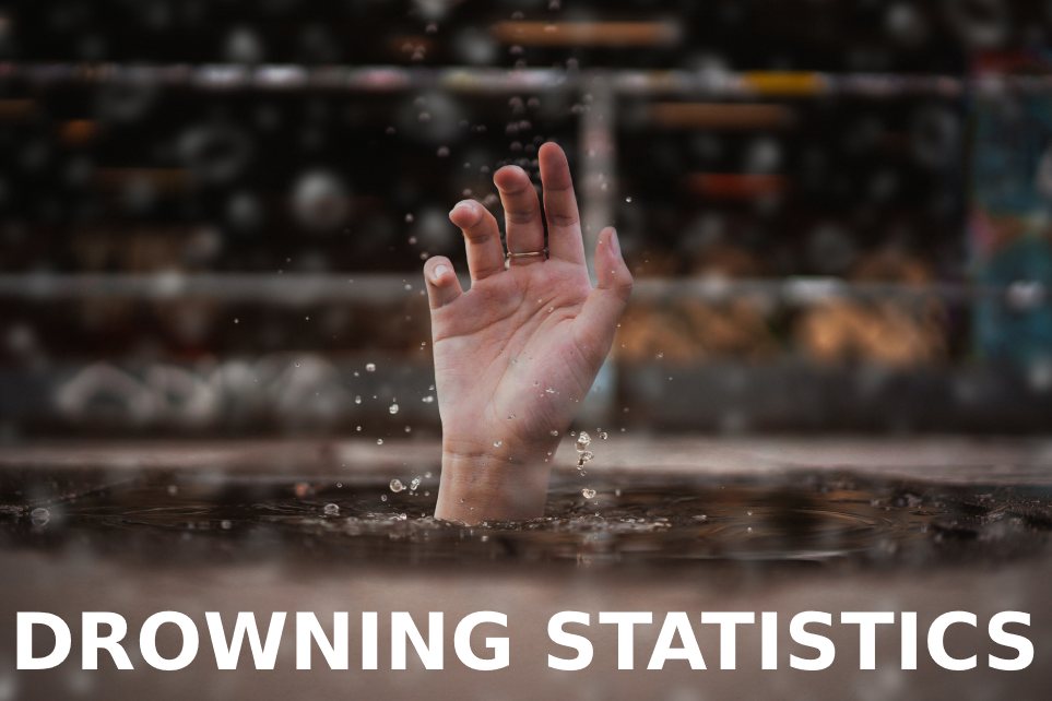stats on drowning